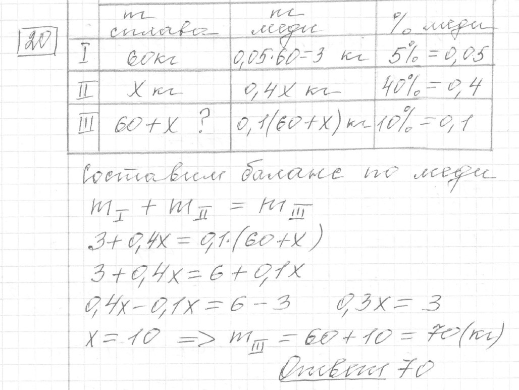 Решение задания 20, вариант 3, из сборника «ЕГЭ 2024 математика базовый уровень Ященко 30 вариантов»