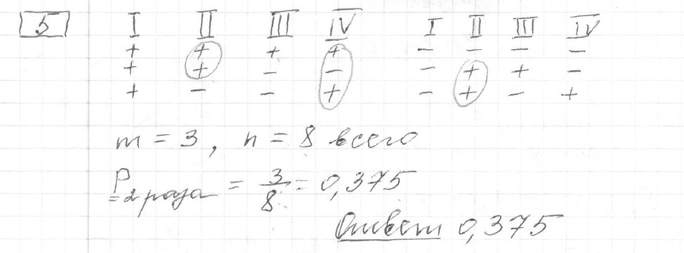Решение задания 5, вариант 13, из сборника «ЕГЭ 2024 математика профильный уровень Ященко 36 вариантов»