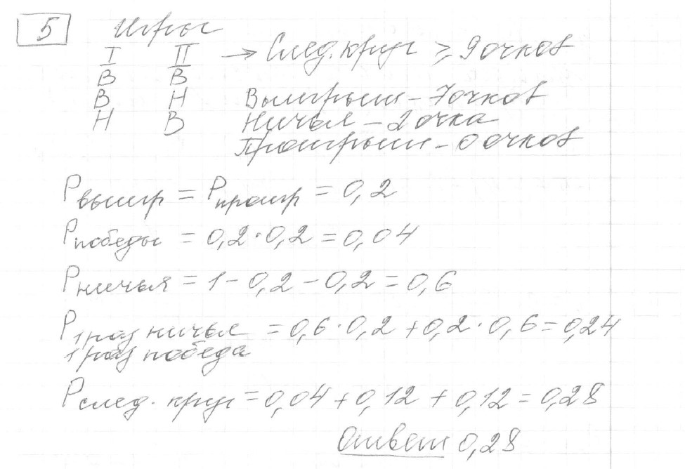 Решение задания 5, вариант 19 из сборника ЕГЭ 2024 математика профильный уровень Ященко 36 вариантов