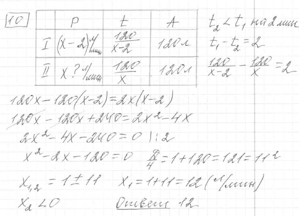 Решение задания 10, вариант 2, из сборника «ЕГЭ 2024 математика профильный уровень Ященко 36 вариантов»