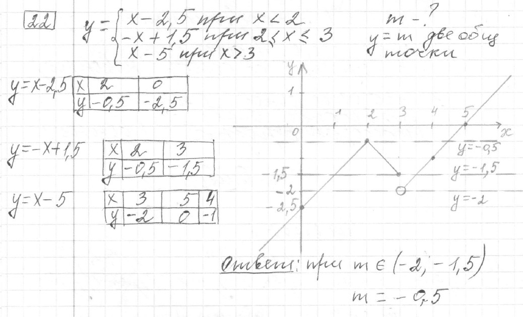 Решение задания 22, вариант 13, из сборника «ОГЭ 2024 математика Ященко 36 вариантов»