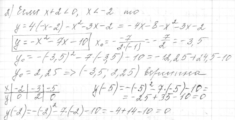 Решение задания 22, вариант 27 из сборника ОГЭ 2024 математика Ященко 36 вариантов - картинка 2
