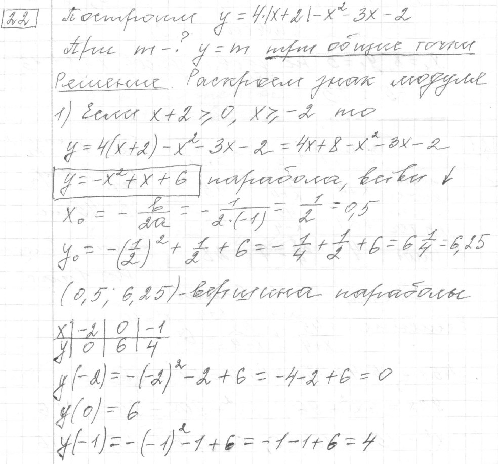 Решение задания 22, вариант 27 из сборника ОГЭ 2024 математика Ященко 36 вариантов