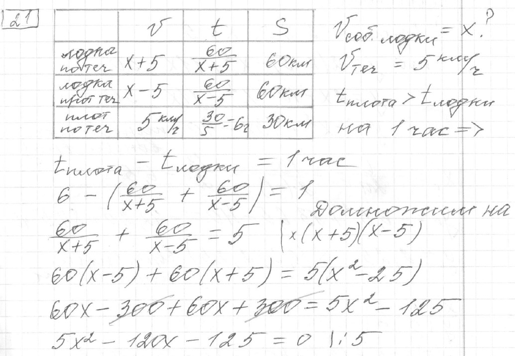 Решение задания 21, вариант 28, из сборника «ОГЭ 2024 математика Ященко 36 вариантов»