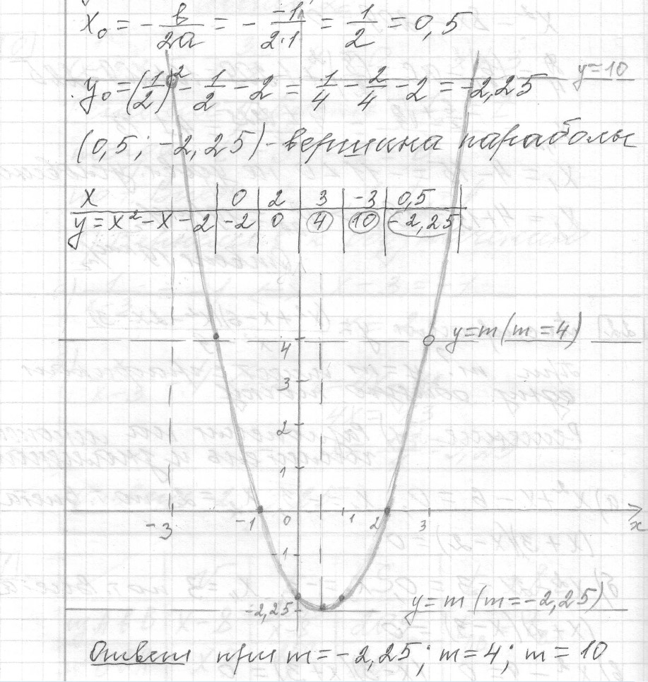 Решение задания 22, вариант 29 из сборника ОГЭ 2024 математика Ященко 36 вариантов - картинка 3