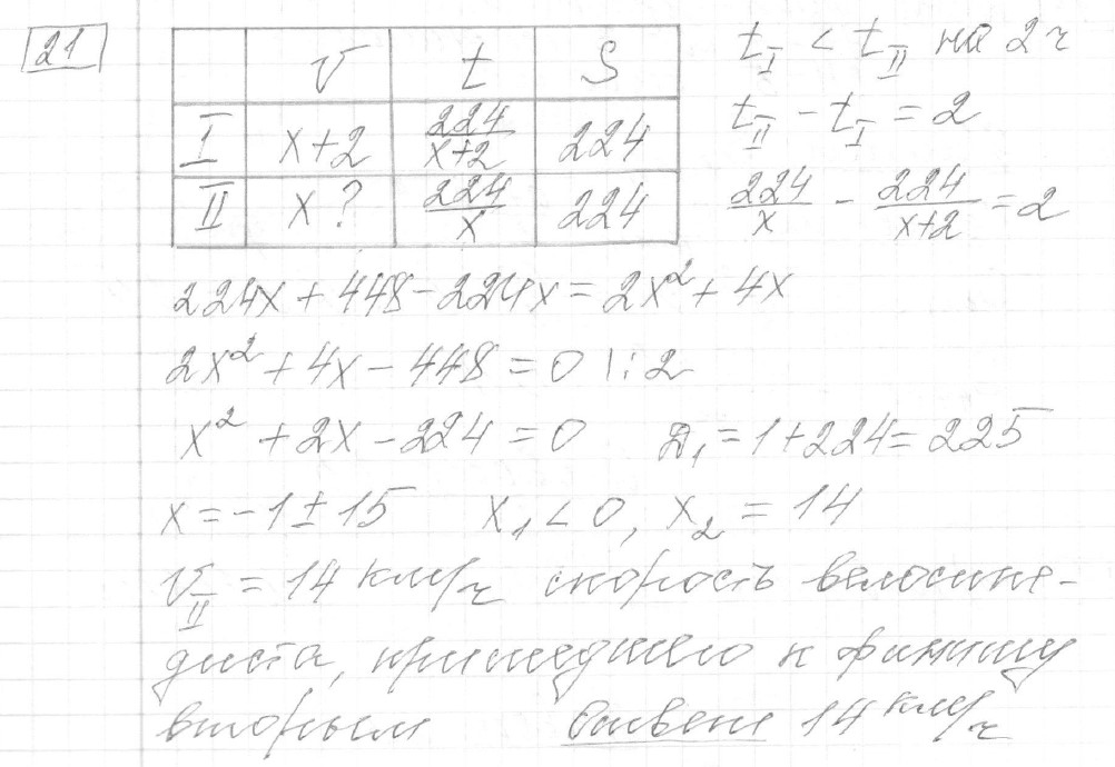 Решение задания 21, вариант 32, из сборника «ОГЭ 2024 математика Ященко 36 вариантов»