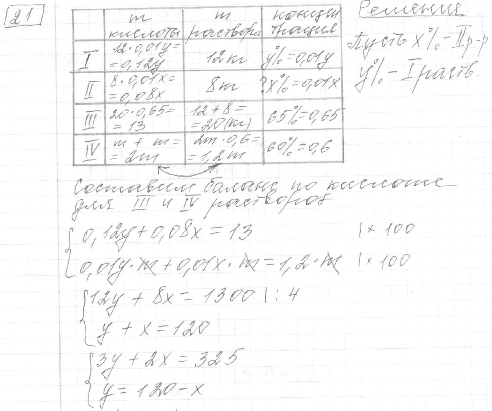 Решение задания 21, вариант 33, из сборника «ОГЭ 2024 математика Ященко 36 вариантов»
