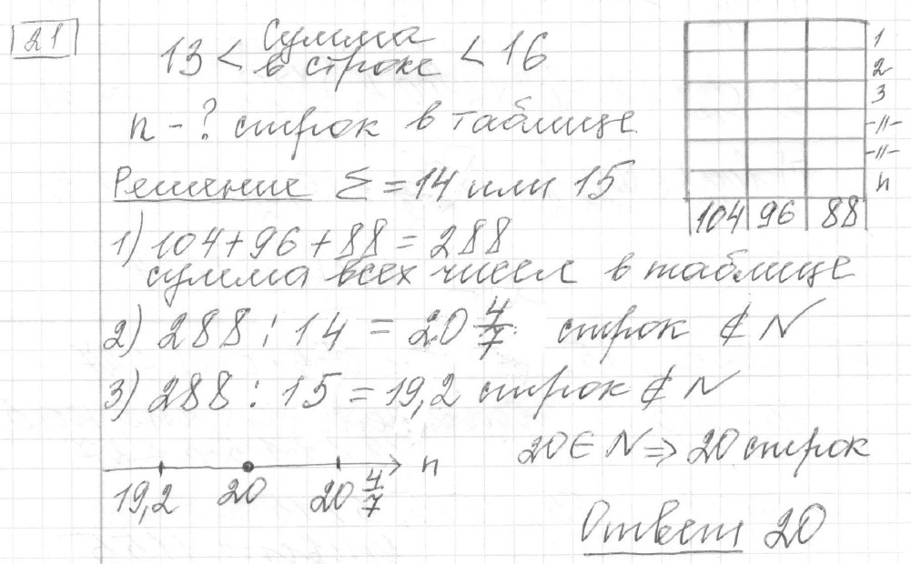 Решение задания 21, вариант 14, из сборника «ЕГЭ 2024 математика базовый уровень Лысенко 40 вариантов»