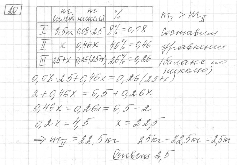 Решение задания 20, вариант 17, из сборника «ЕГЭ 2024 математика базовый уровень Лысенко 40 вариантов»