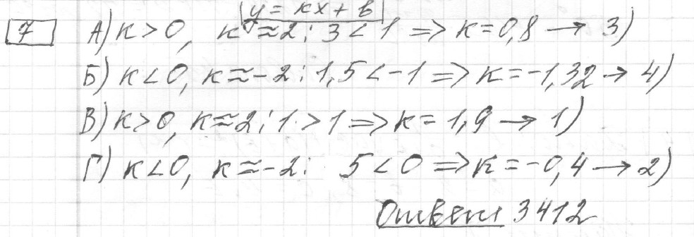 Решение задания 7, вариант 21, из сборника «ЕГЭ 2024 математика базовый уровень Лысенко 40 вариантов»