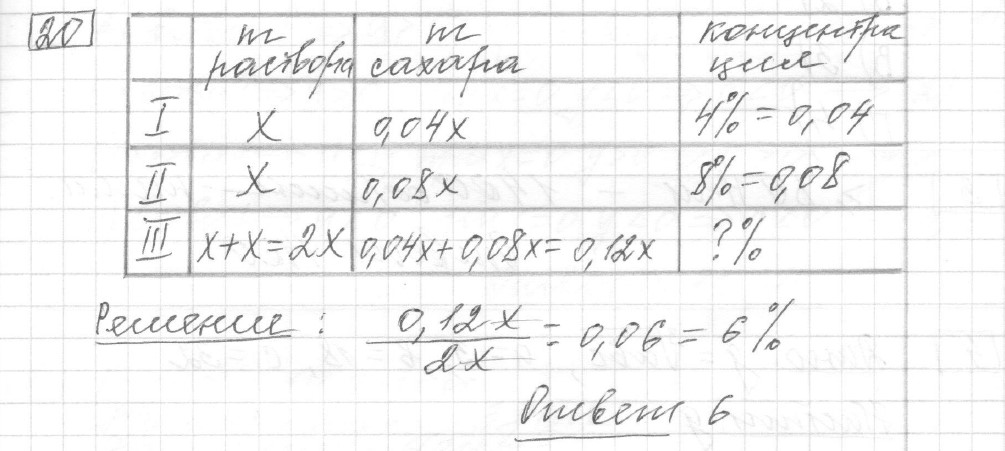 Решение задания 20, вариант 22 из сборника ЕГЭ 2024 математика базовый уровень Лысенко 40 вариантов