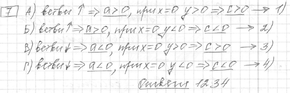Решение задания 7, вариант 23, из сборника «ЕГЭ 2024 математика базовый уровень Лысенко 40 вариантов»