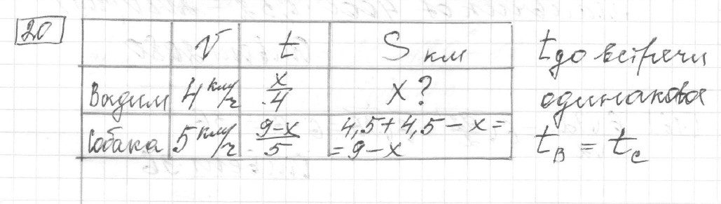 Решение задания 20, вариант 9, из сборника «ЕГЭ 2024 математика базовый уровень Лысенко 40 вариантов»
