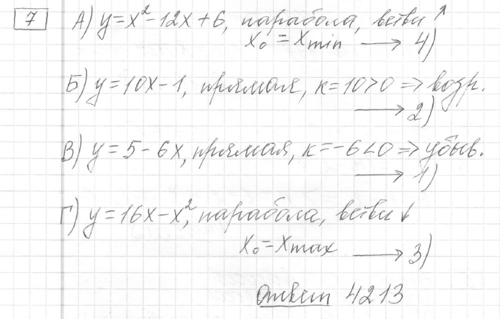 Решение задания 7, вариант 15 из сборника ЕГЭ 2024 математика базовый уровень Ященко 30 вариантов