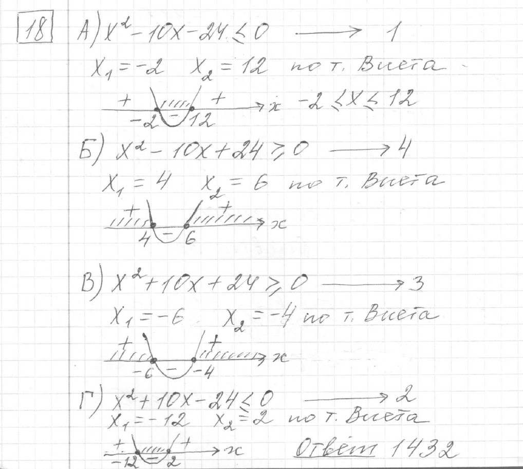 Решение задания 18, вариант 2 из сборника ЕГЭ 2024 математика базовый уровень Ященко 30 вариантов