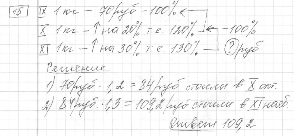 Решение задания 15, вариант 22, из сборника «ЕГЭ 2024 математика базовый уровень Ященко 30 вариантов»