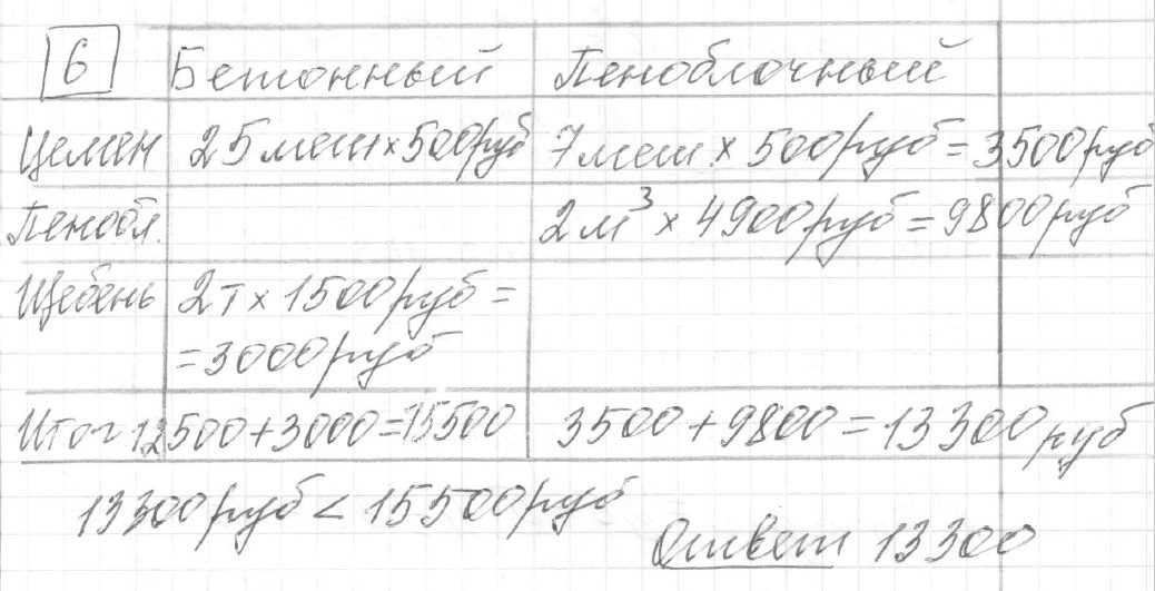 Решение задания 6, вариант 4 из сборника ЕГЭ 2024 математика базовый уровень Ященко 30 вариантов
