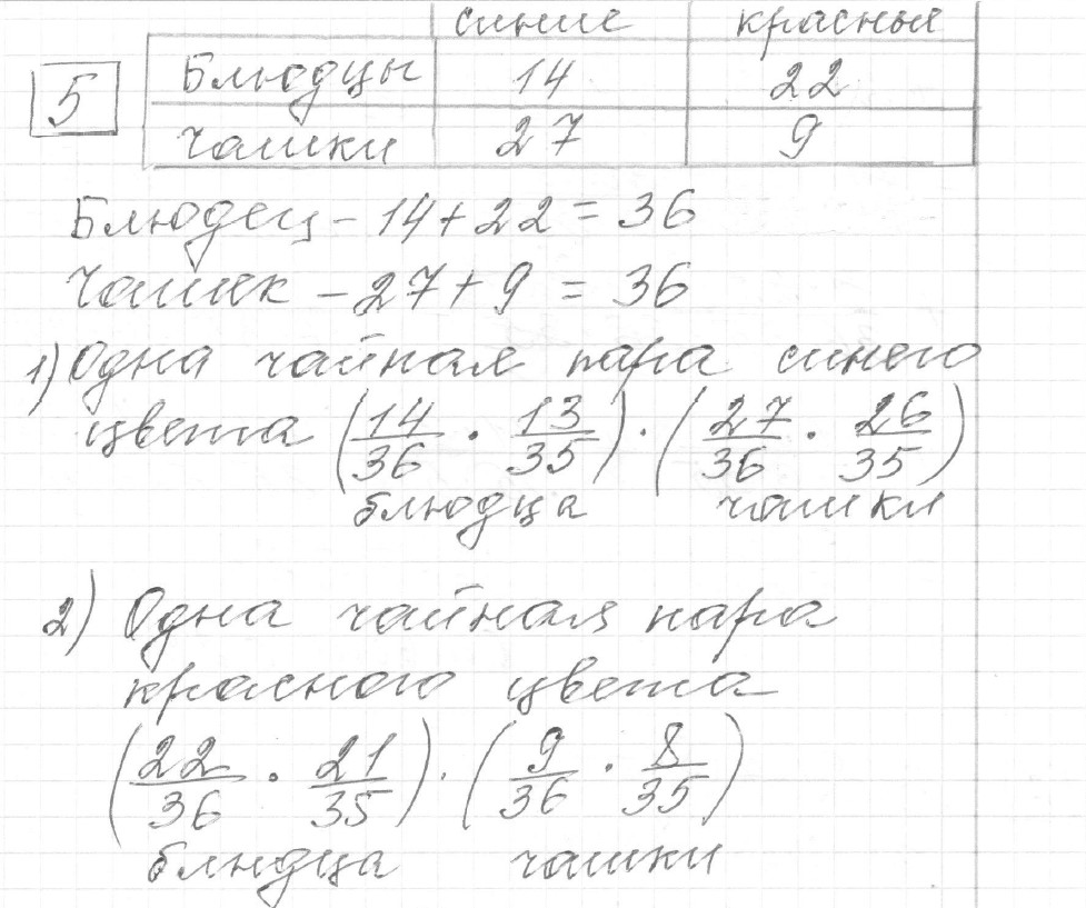 Решение задания 5, вариант 1, из сборника «ЕГЭ 2024 математика профильный уровень Ященко 36 вариантов»