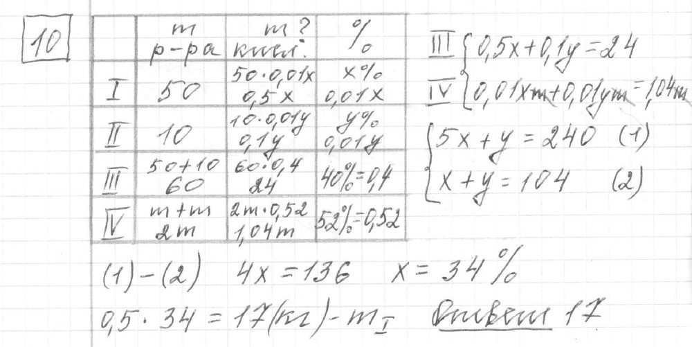 Решение задания 10, вариант 10, из сборника «ЕГЭ 2024 математика профильный уровень Ященко 36 вариантов»