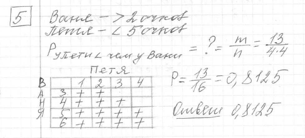 Решение задания 5, вариант 10 из сборника ЕГЭ 2024 математика профильный уровень Ященко 36 вариантов