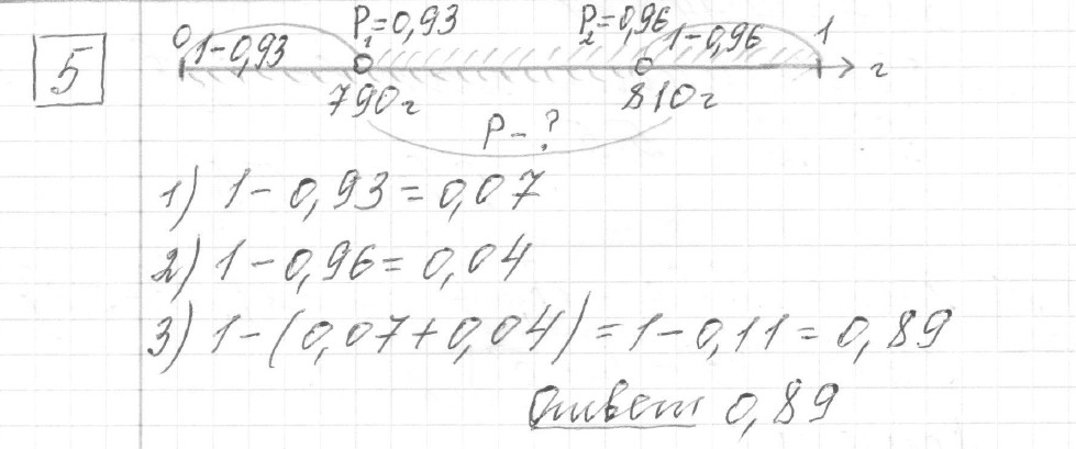 Решение задания 5, вариант 11 из сборника ЕГЭ 2024 математика профильный уровень Ященко 36 вариантов