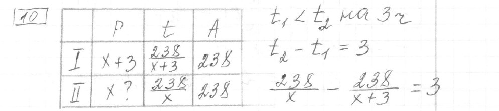 Решение задания 10, вариант 13, из сборника «ЕГЭ 2024 математика профильный уровень Ященко 36 вариантов»