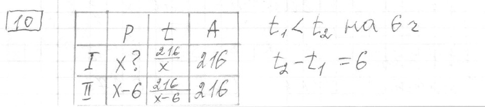 Решение задания 10, вариант 14, из сборника «ЕГЭ 2024 математика профильный уровень Ященко 36 вариантов»