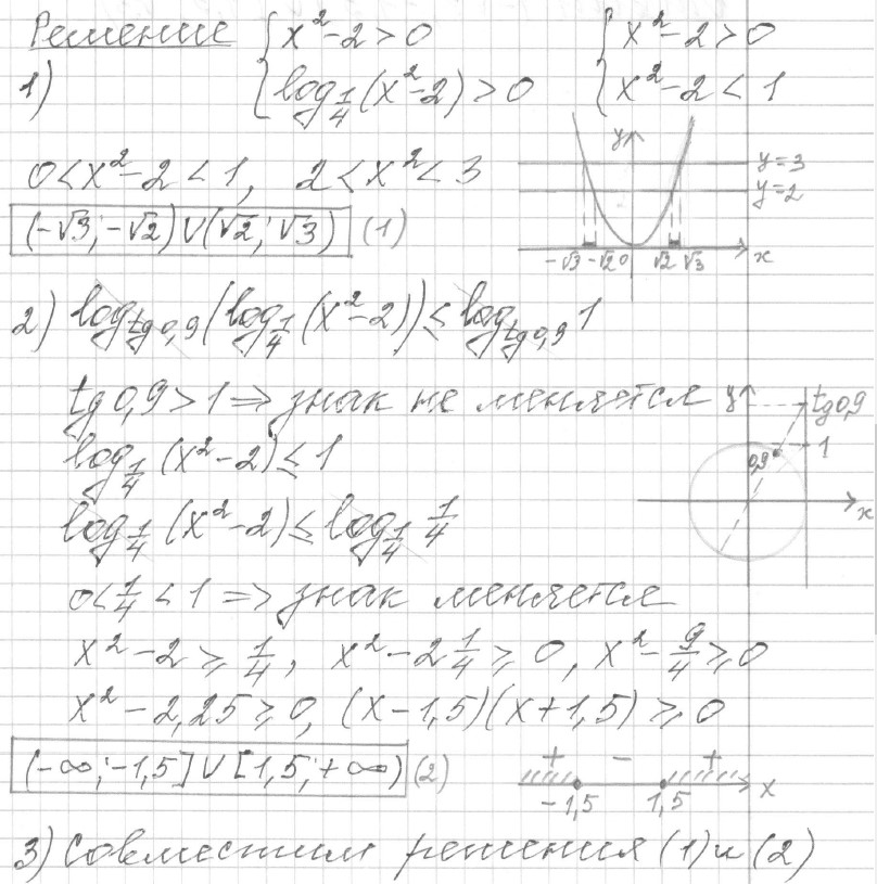 Решение задания 15, вариант 14, из сборника «ЕГЭ 2024 математика профильный уровень Ященко 36 вариантов»