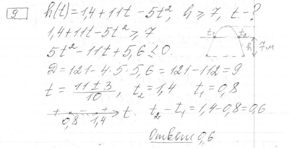 Решение задания 9, вариант 17 из сборника ЕГЭ 2024 математика профильный уровень Ященко 36 вариантов
