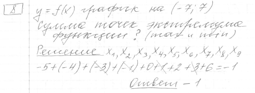Решение задания 8, вариант 19 из сборника ЕГЭ 2024 математика профильный уровень Ященко 36 вариантов