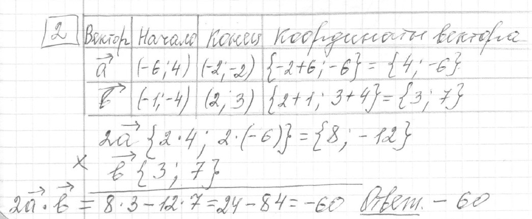 Решение задания 2, вариант 2 из сборника ЕГЭ 2024 математика профильный уровень Ященко 36 вариантов