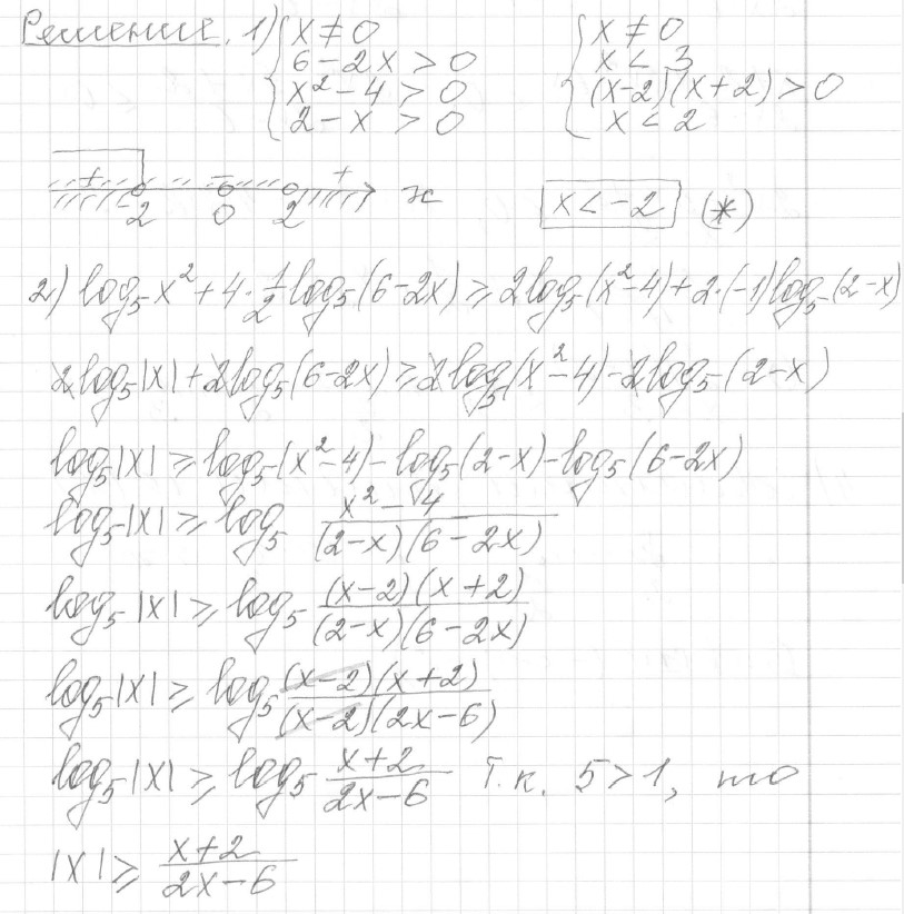 Решение задания 15, вариант 20, из сборника «ЕГЭ 2024 математика профильный уровень Ященко 36 вариантов»