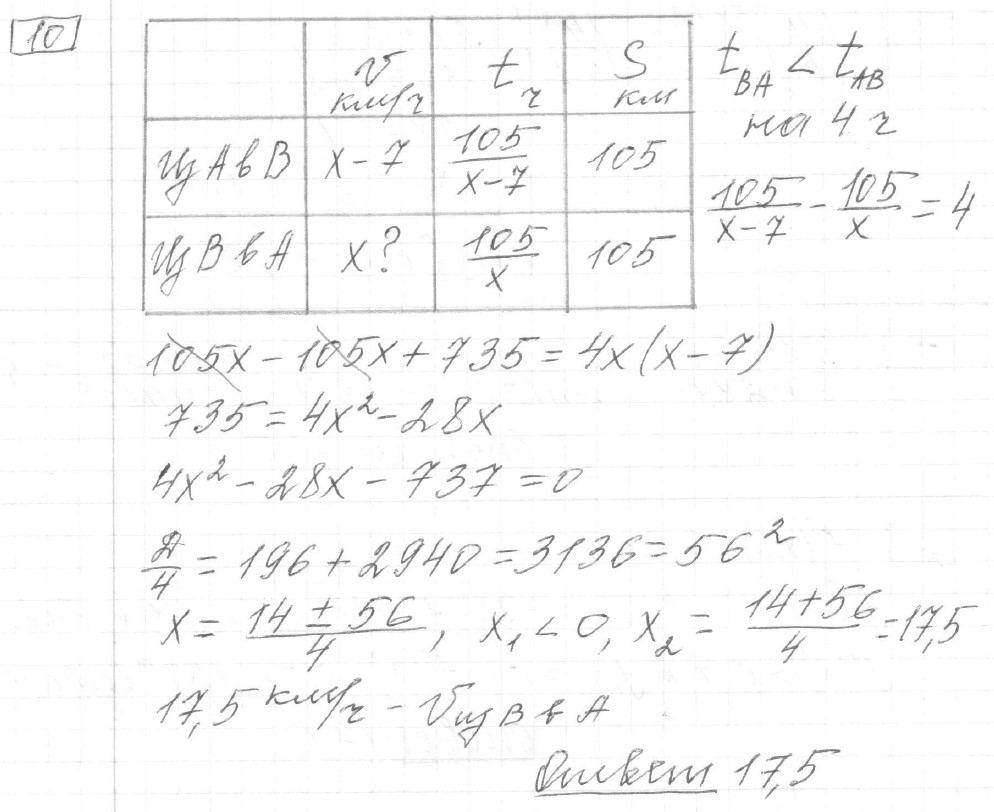 Решение задания 10, вариант 21 из сборника ЕГЭ 2024 математика профильный уровень Ященко 36 вариантов