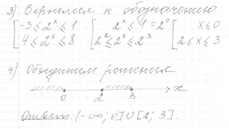 Решение задания 15, вариант 21 из сборника ЕГЭ 2024 математика профильный уровень Ященко 36 вариантов - картинка 2