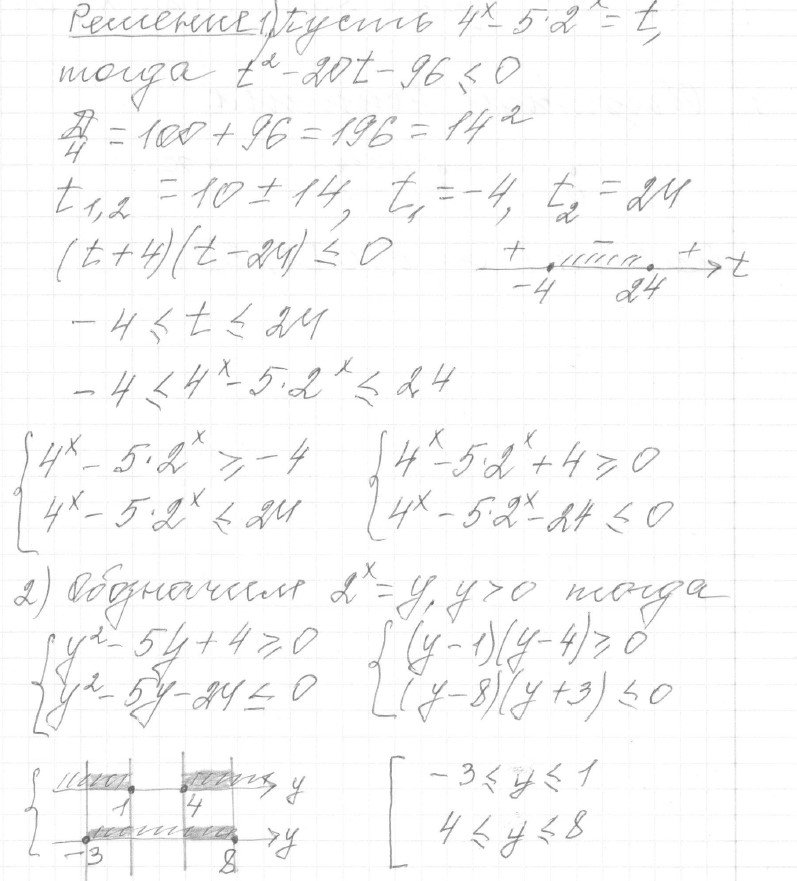 Решение задания 15, вариант 21, из сборника «ЕГЭ 2024 математика профильный уровень Ященко 36 вариантов»