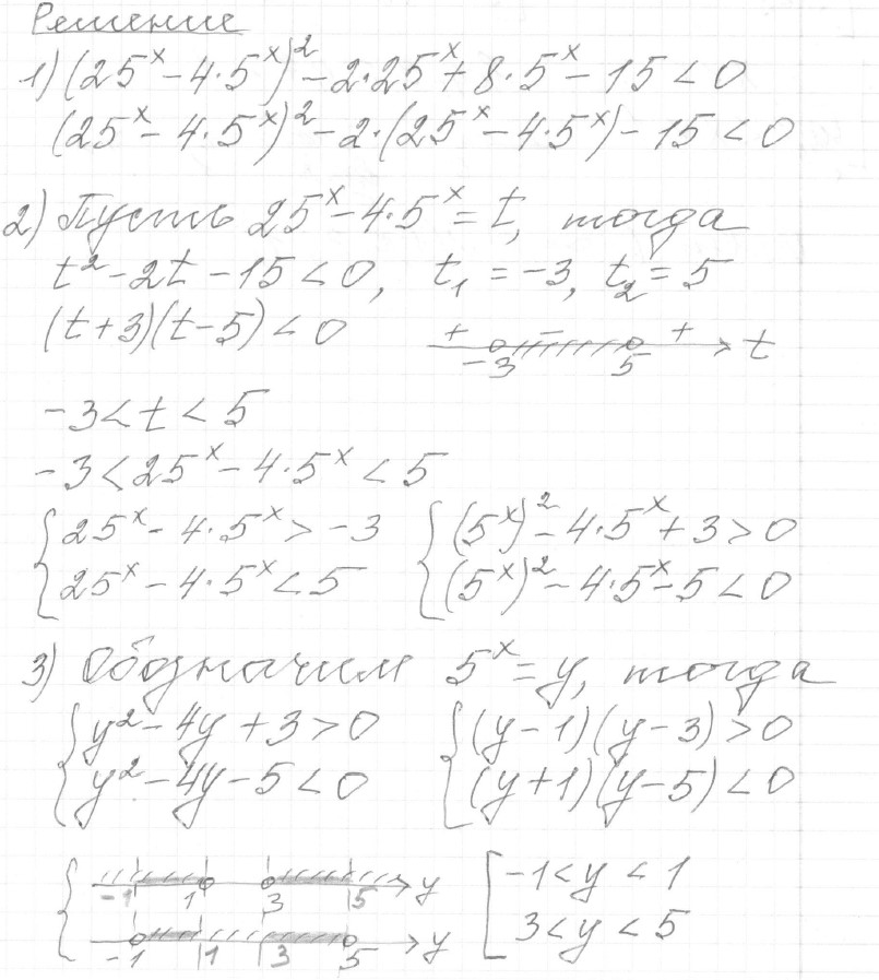 Решение задания 15, вариант 22, из сборника «ЕГЭ 2024 математика профильный уровень Ященко 36 вариантов»