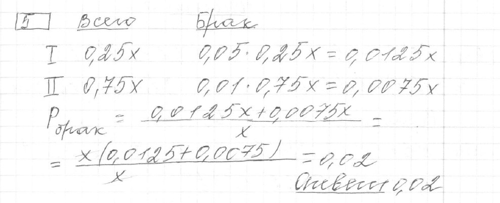 Решение задания 5, вариант 22 из сборника ЕГЭ 2024 математика профильный уровень Ященко 36 вариантов