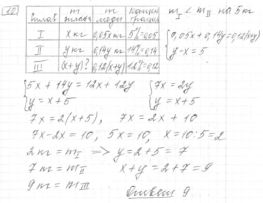 Решение задания 10, вариант 23, из сборника «ЕГЭ 2024 математика профильный уровень Ященко 36 вариантов»