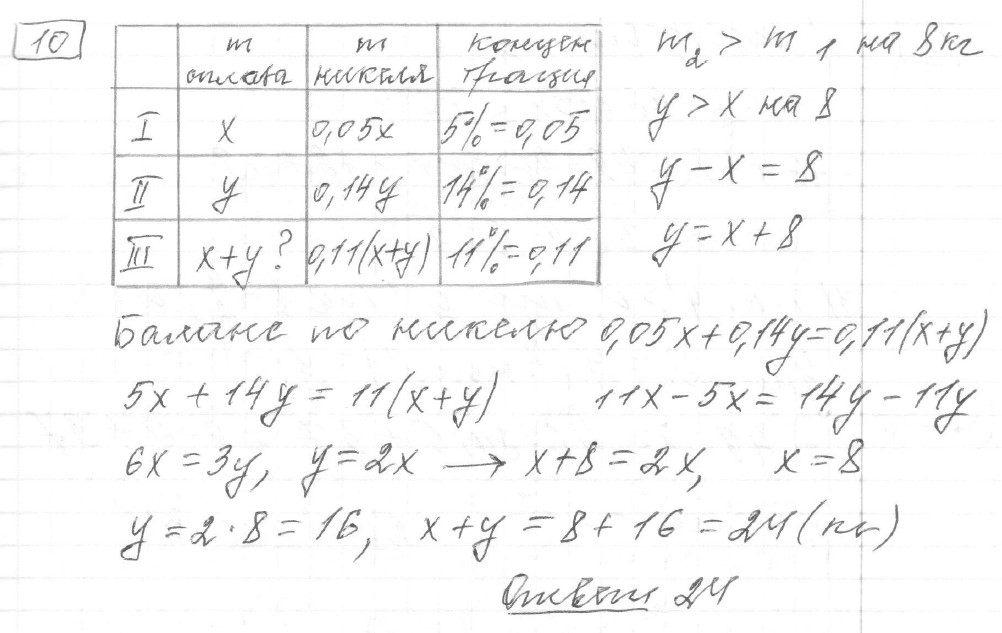 Решение задания 10, вариант 24, из сборника «ЕГЭ 2024 математика профильный уровень Ященко 36 вариантов»