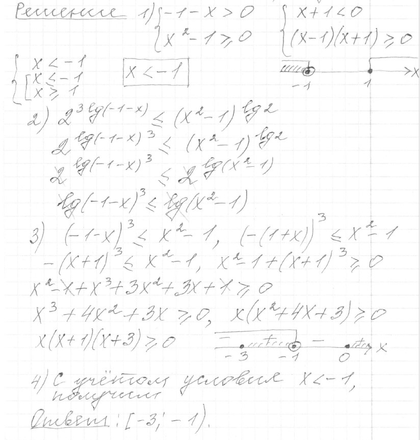 Решение задания 15, вариант 24, из сборника «ЕГЭ 2024 математика профильный уровень Ященко 36 вариантов»