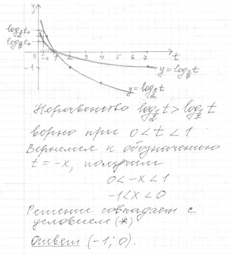 Решение задания 15, вариант 25 из сборника ЕГЭ 2024 математика профильный уровень Ященко 36 вариантов - картинка 2