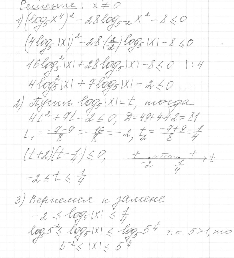 Решение задания 15, вариант 28, из сборника «ЕГЭ 2024 математика профильный уровень Ященко 36 вариантов»
