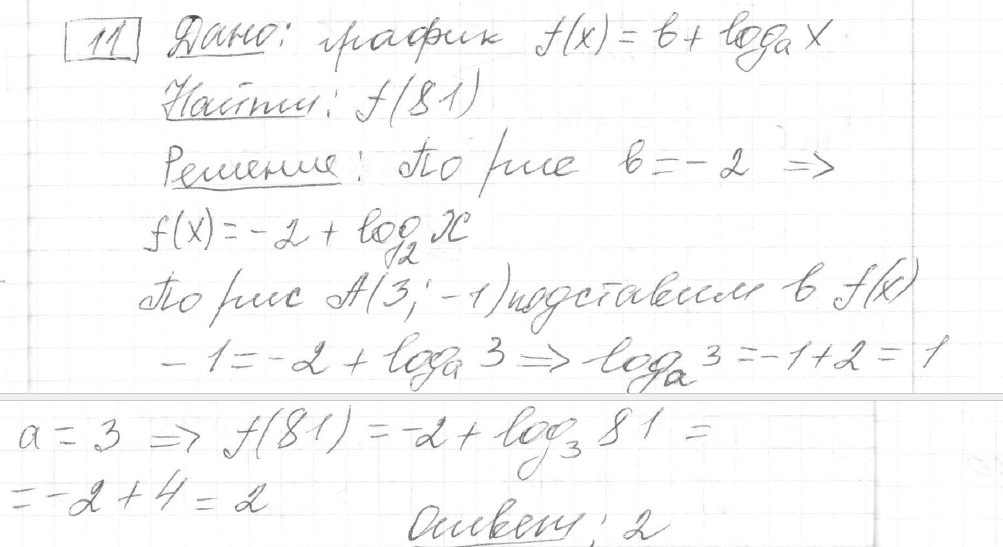 Решение задания 11, вариант 29, из сборника «ЕГЭ 2024 математика профильный уровень Ященко 36 вариантов»