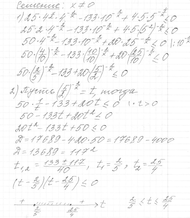 Решение задания 15, вариант 29, из сборника «ЕГЭ 2024 математика профильный уровень Ященко 36 вариантов»