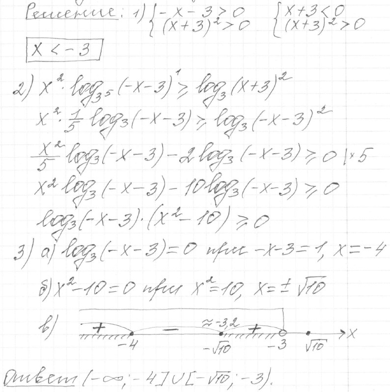 Решение задания 15, вариант 32, из сборника «ЕГЭ 2024 математика профильный уровень Ященко 36 вариантов»