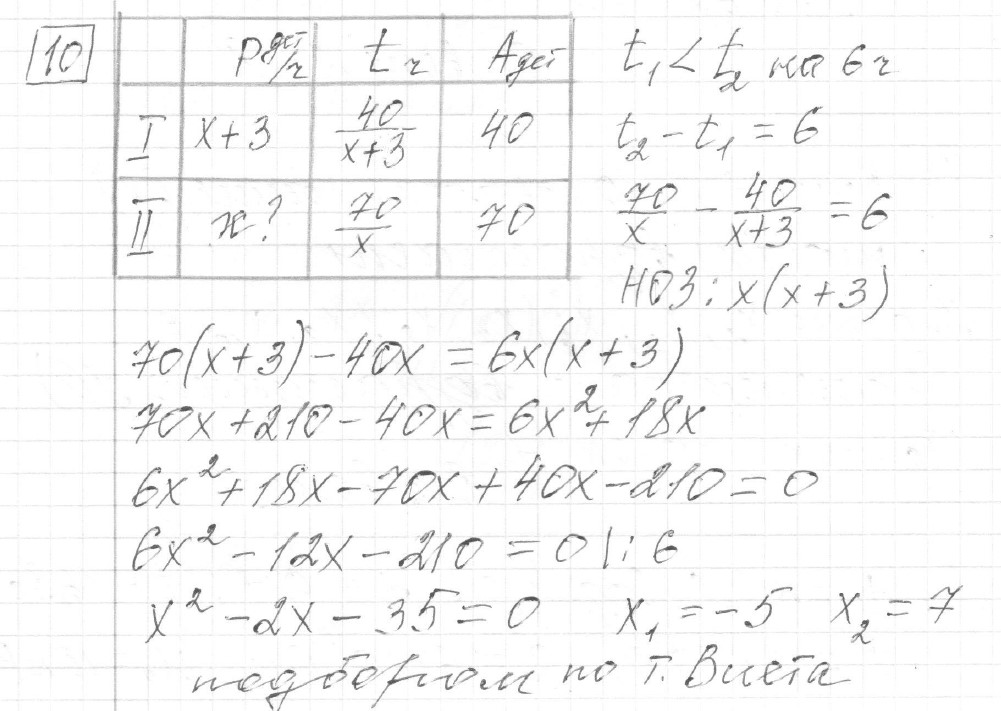 Решение задания 10, вариант 4 из сборника ЕГЭ 2024 математика профильный уровень Ященко 36 вариантов