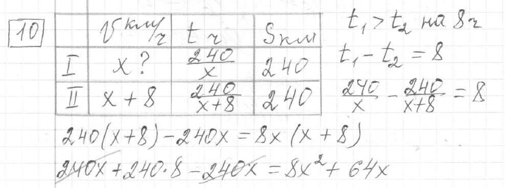 Решение задания 10, вариант 5, из сборника «ЕГЭ 2024 математика профильный уровень Ященко 36 вариантов»