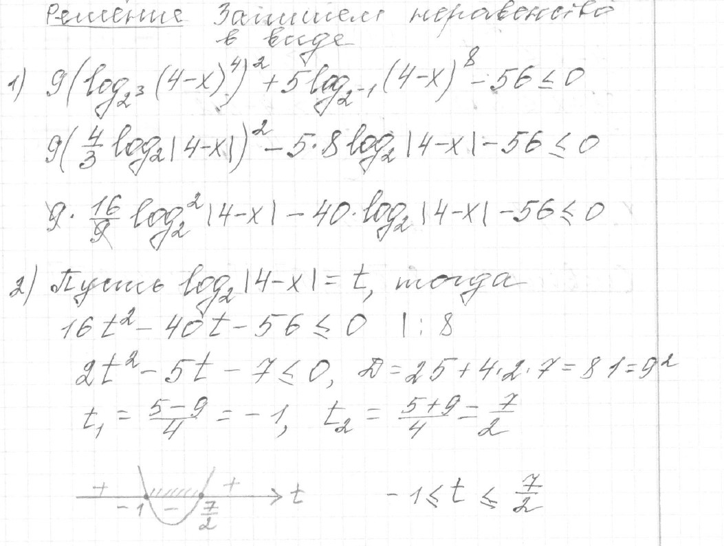 Решение задания 15, вариант 5, из сборника «ЕГЭ 2024 математика профильный уровень Ященко 36 вариантов»
