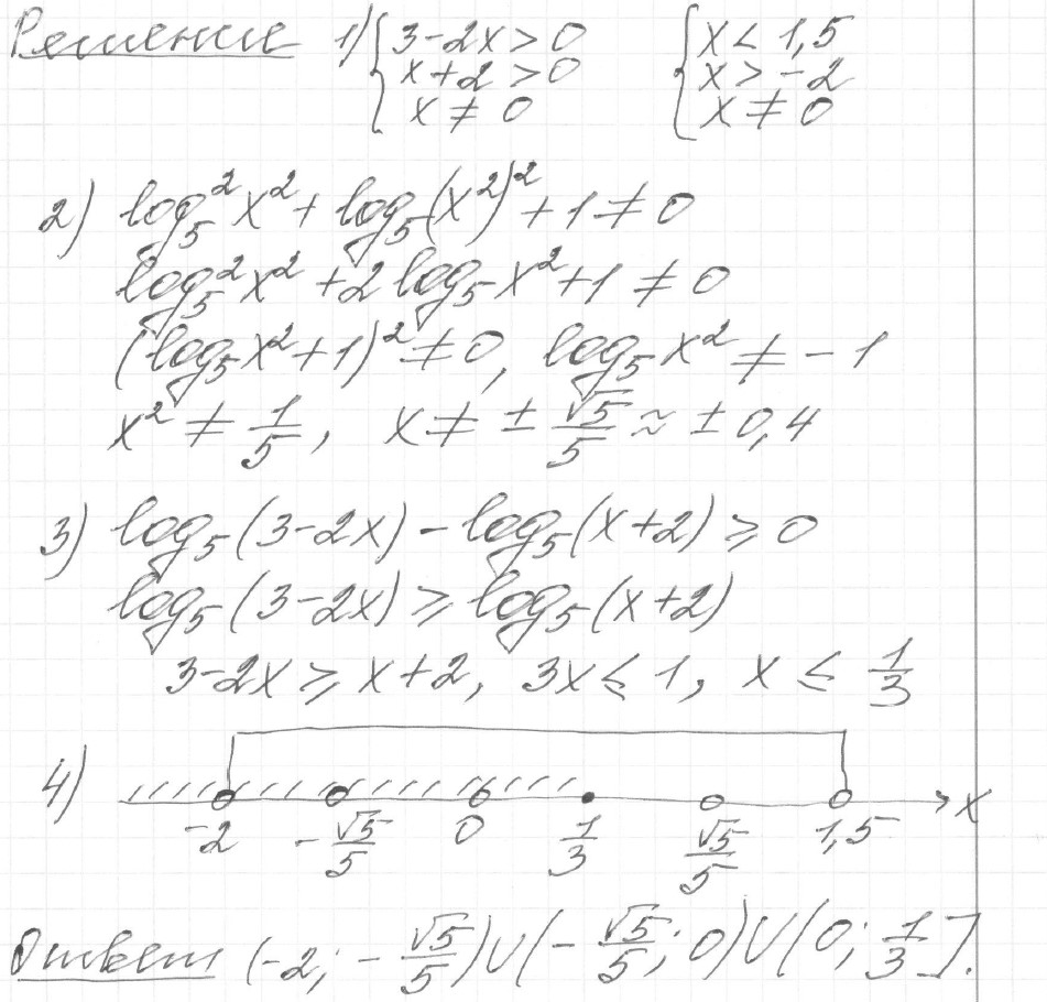 Решение задания 15, вариант 8, из сборника «ЕГЭ 2024 математика профильный уровень Ященко 36 вариантов»