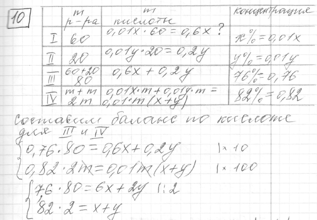 Решение задания 10, вариант 9, из сборника «ЕГЭ 2024 математика профильный уровень Ященко 36 вариантов»